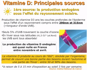 Vitamine d par le soleil