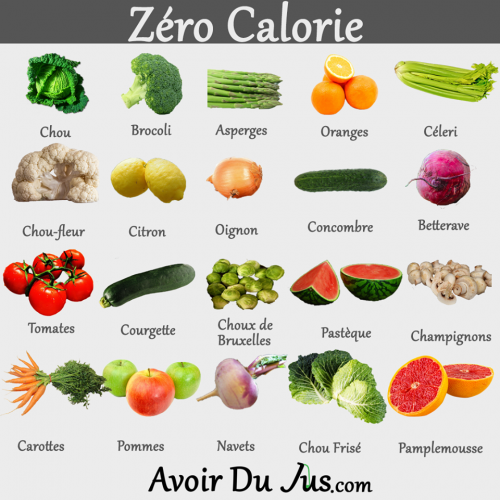 Zero calories