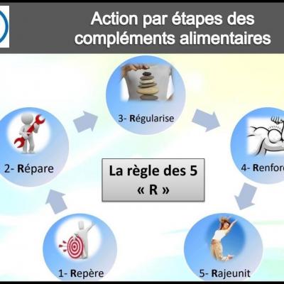 Actions complements alimentaires