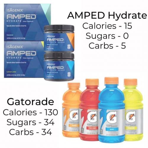 Amped hydrates