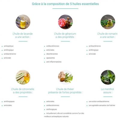 Herbal body care compo