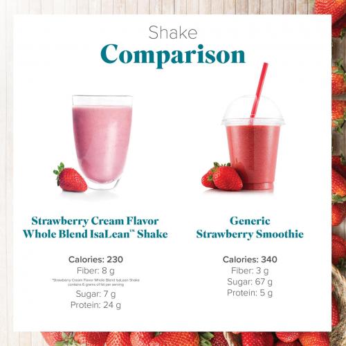 Shake comparaison