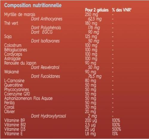 Synerboost composition nutritionnelle